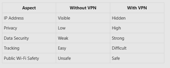 VPN